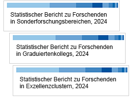 Cover: Statistische Berichte zu den Koordinierten Programmen (2022)