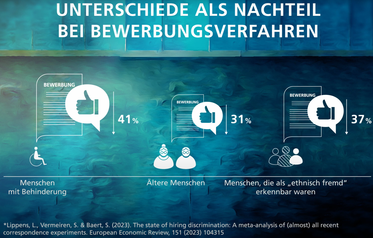 Bild aus der Studie: Unterschiede als Nachteil bei Bewerbungsverfahren