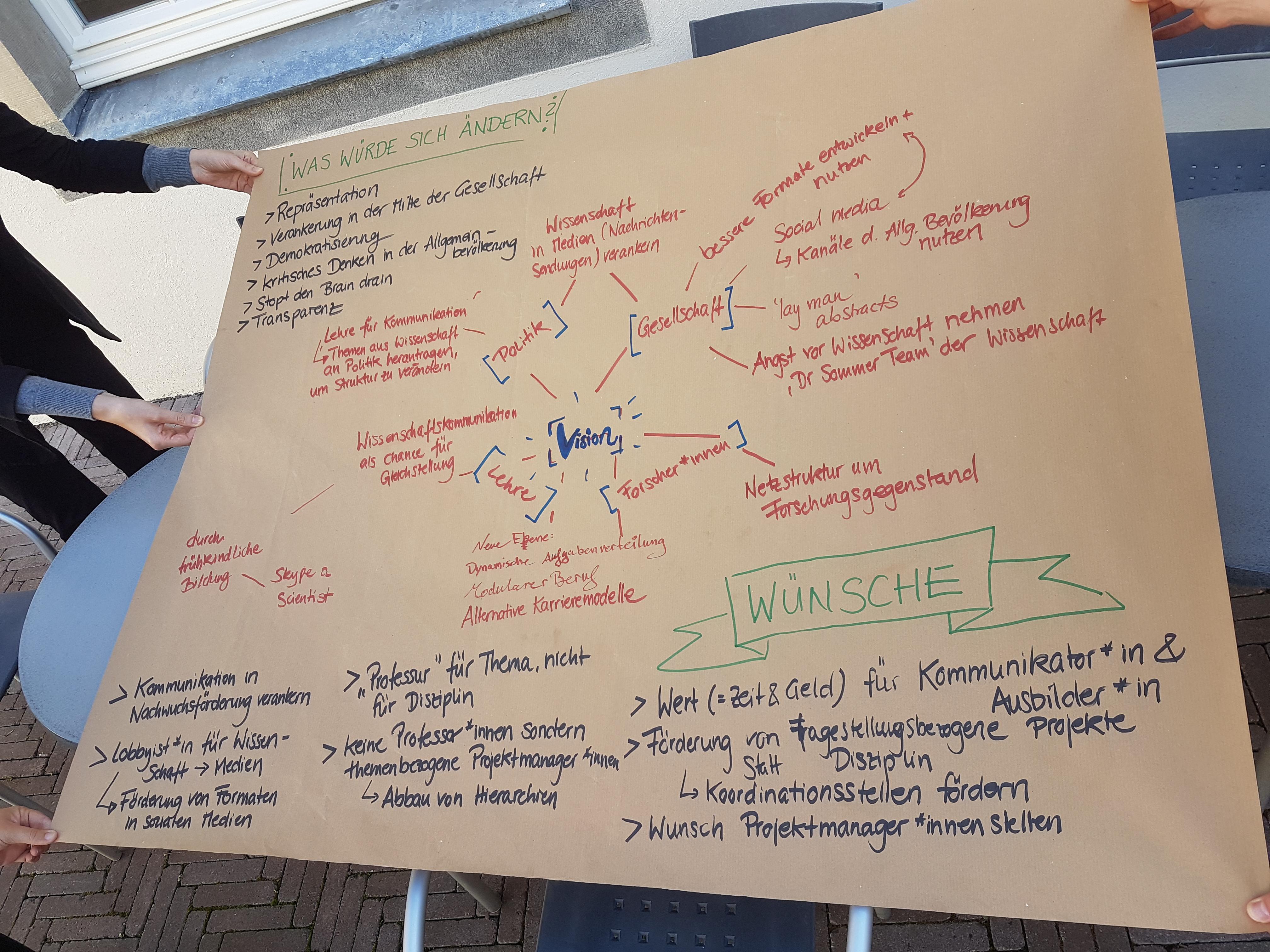 Flipchart mit Zwischenergebnis