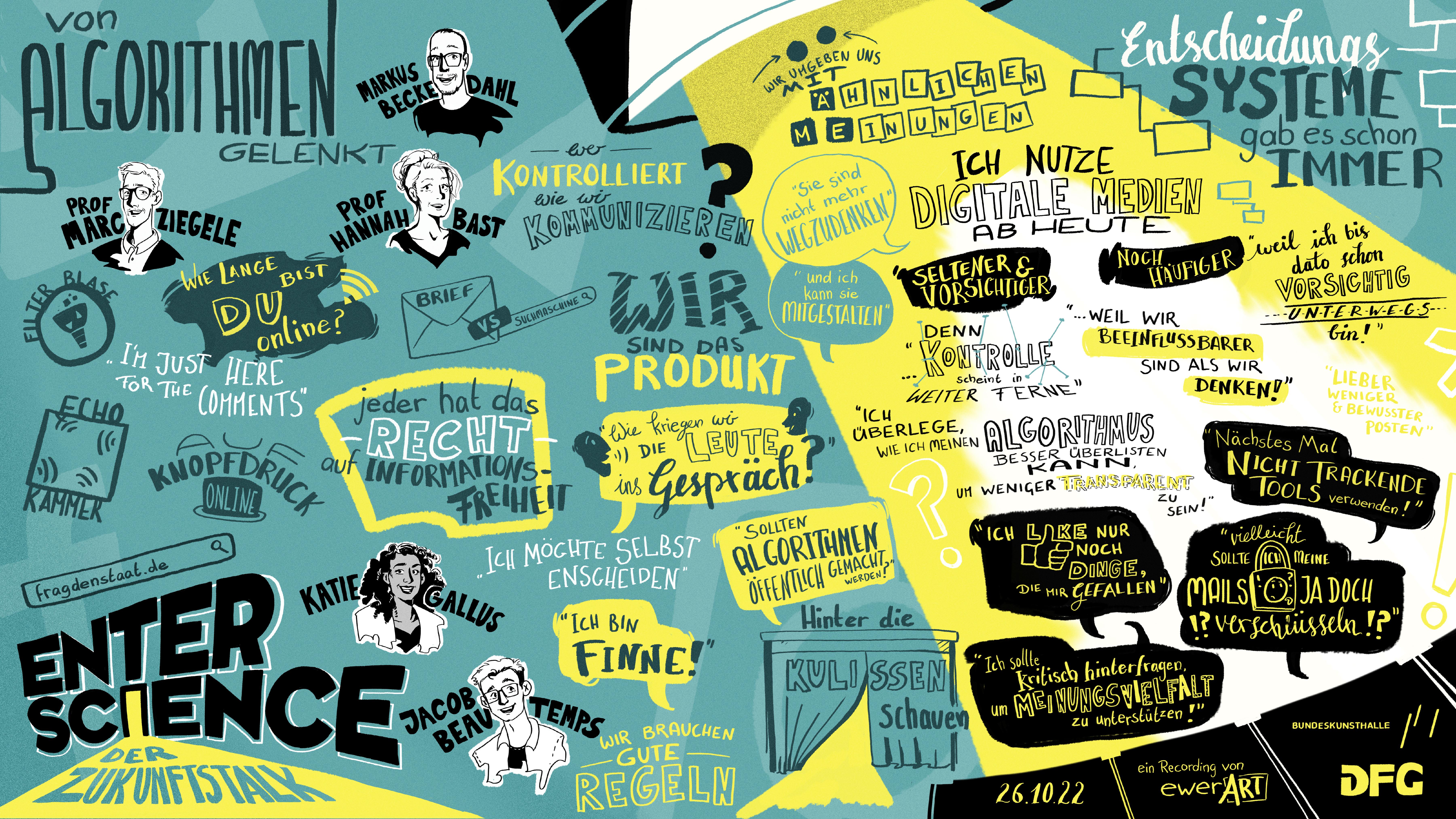 Das Graphic Recording entstand während der Veranstaltung.